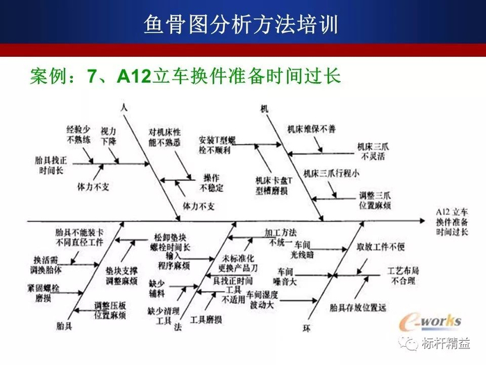 护理不良事件分析用好鱼骨图一条鱼给你解决所有问题