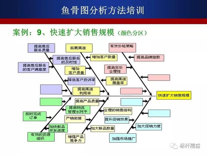 丰碑鱼骨图怎么画图片