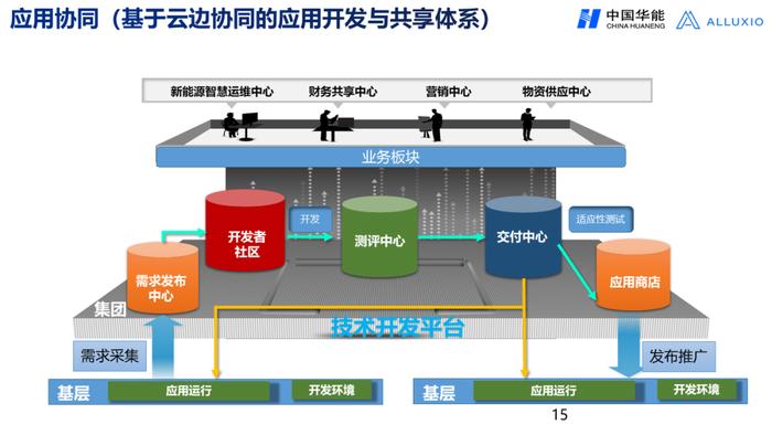 央企大数据平台架构发展趋势与应用场景