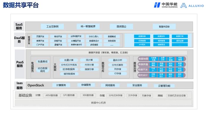 央企大数据平台架构发展趋势与应用场景