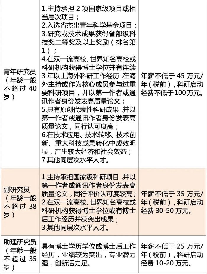 坐标中心城市近200个岗位湖北时珍实验室湖北中医药大学邀您共展未来