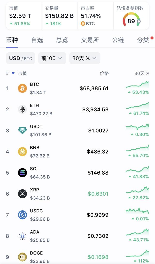 图片来自CoinMarketCap