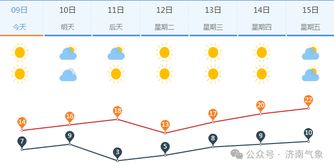 今年第一声春雷要来山东有雷雨9级风泰安一周天气