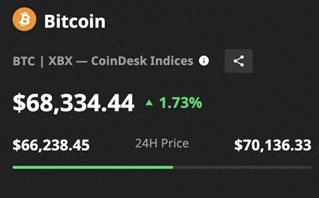 图片来自Coindesk官网