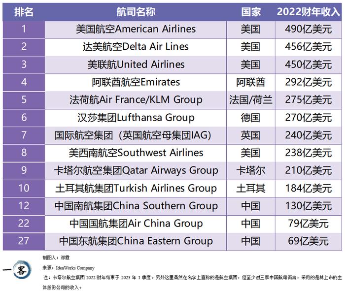 航空公司