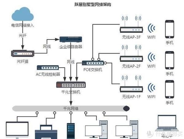 网络交换机接口详解图片