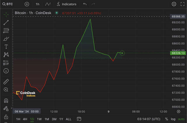 图片来自Coindesk官网