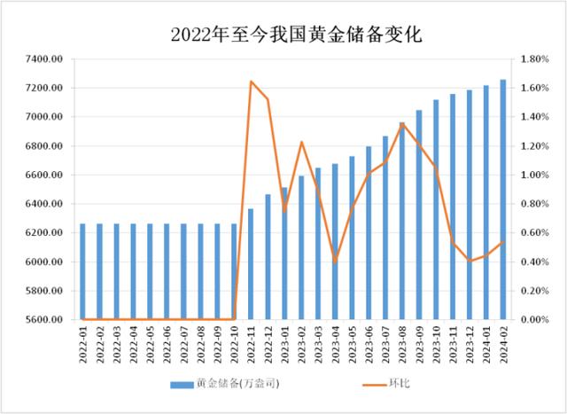 中国金价二十年走势图图片