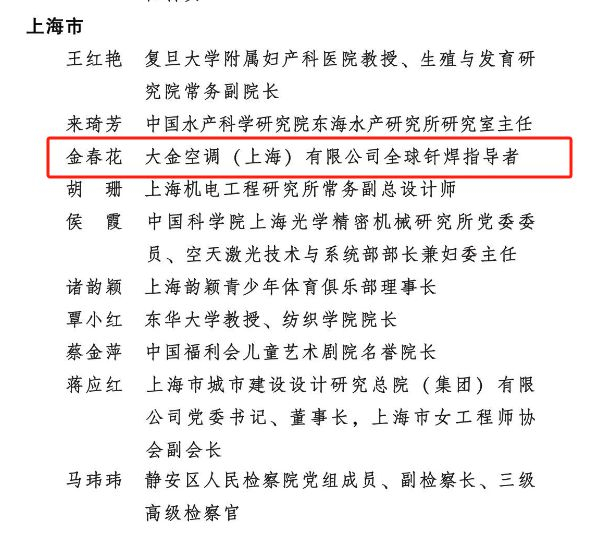 金春花荣获上海市三八红旗手,上海轻工巾帼巧手,上海市三八红旗手标兵