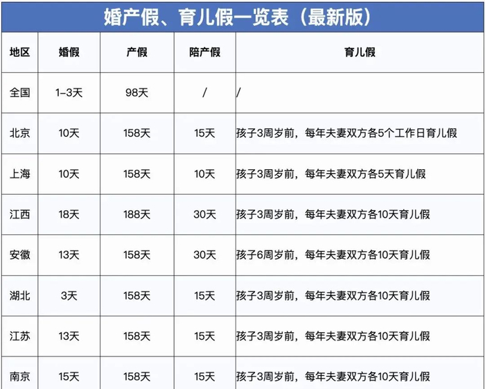 延长?2024年婚育产假,工资标准,定了!|福建省_新浪新闻