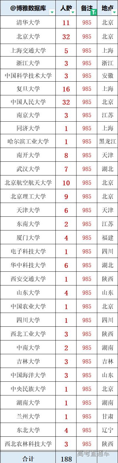 云南财经大学是211还是985(云南财经大学是211还是985大学)