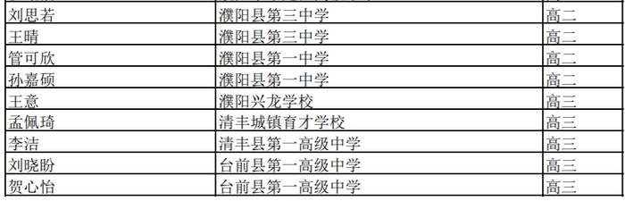 濮阳县师范附属高中图片