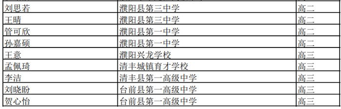 濮阳这些学生,班集体入选!|濮阳市|河南省|高中_新浪新闻