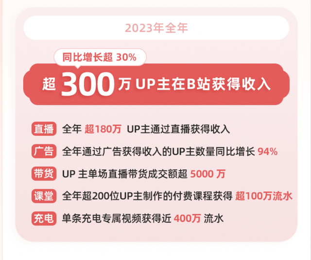 透视b站财报:从前景看"钱景"|哔哩哔哩|b站|财报_新浪新闻
