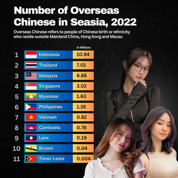 2022年东南亚各国华人数量