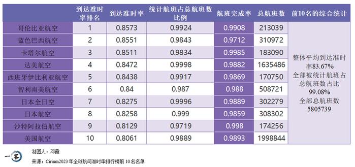 2 安全性著名的航空評級網站airlinesrating.