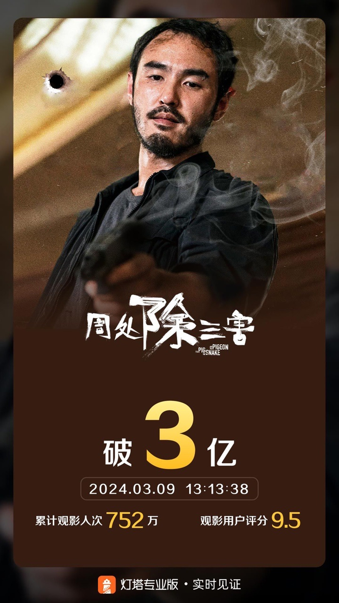 周处除三害票房破3亿升至年度票房榜第五