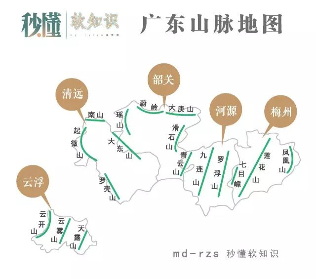 把粤西北山区分成了五个地级市由于它的阻隔那么山脉就是个"分手大师"