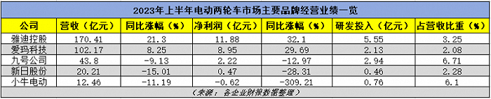 来源于各企业财报数据整理