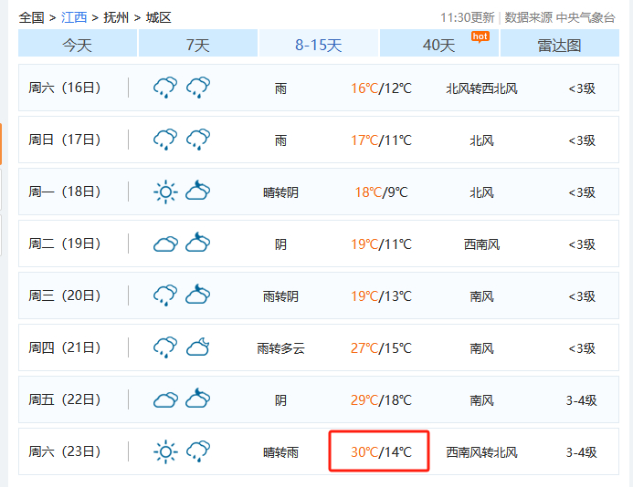 江西抚州,赣州等地23日进入疯狂模式江西天气再一次11日逐渐雨停局部
