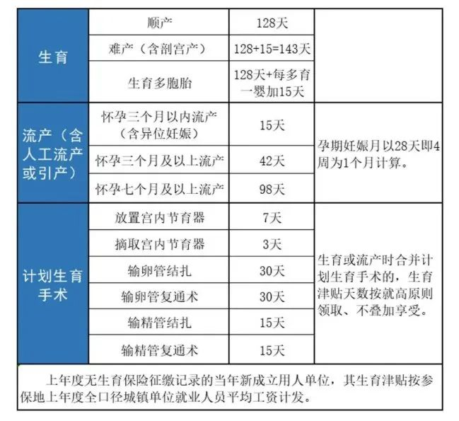 延长?2024年婚育产假,工资标准,定了!|福建省_新浪新闻
