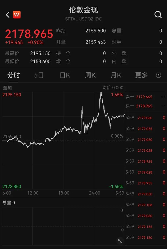昨夜首破7万美元