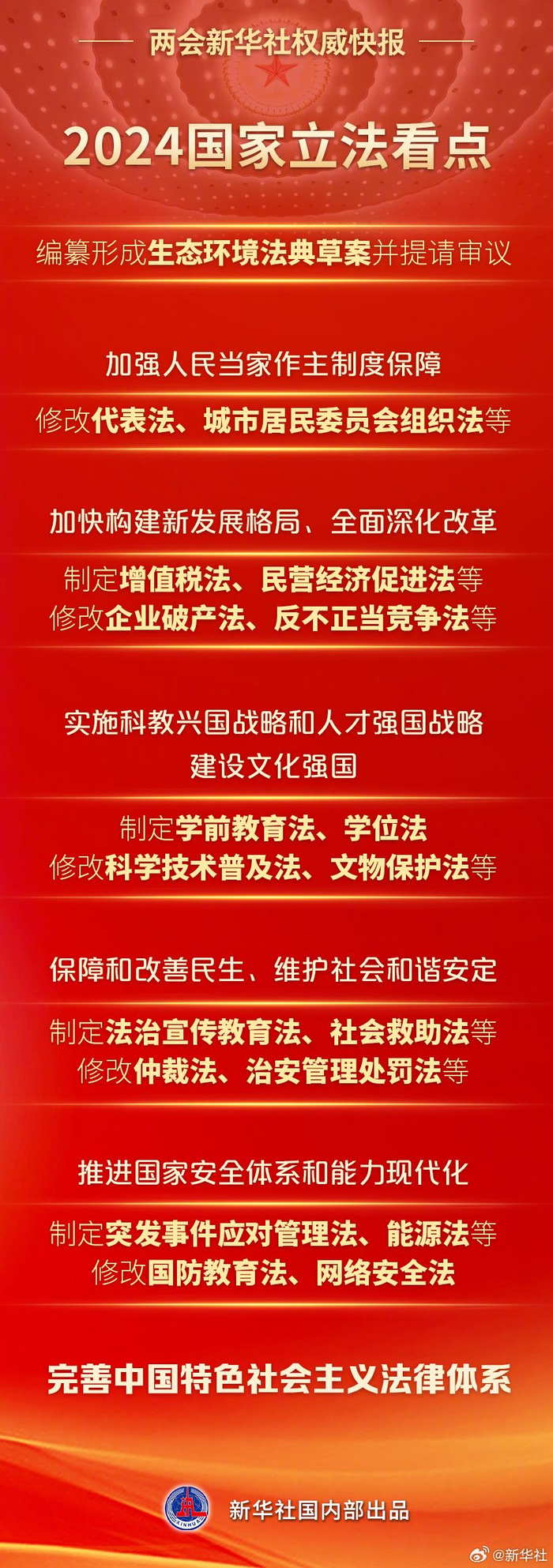 2024国家立法看点|全国人大|全国人大常委会|法律_新浪新闻