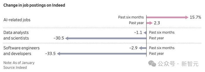 全球ai人才报告曝光清华第三北大第六