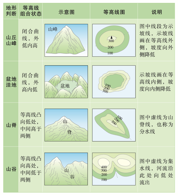 【地理专题】微专题 | 干热河谷,附各种地形图知识点总结|攀枝花市|等高线|比例尺|土桥|元谋_新浪新闻