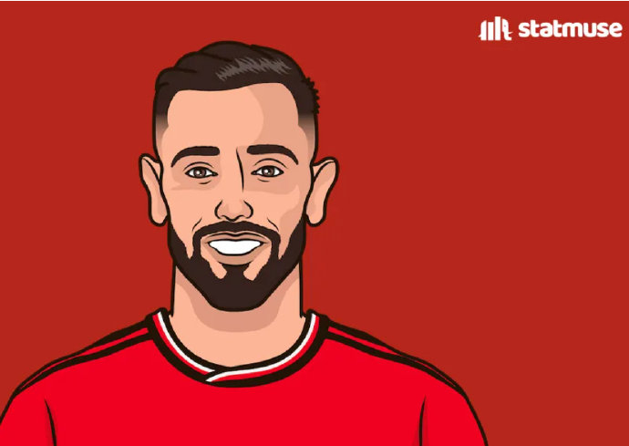 自首秀以来,b费创造机会&绝佳机会数均英超第一,丁丁次席|英超|曼联|b