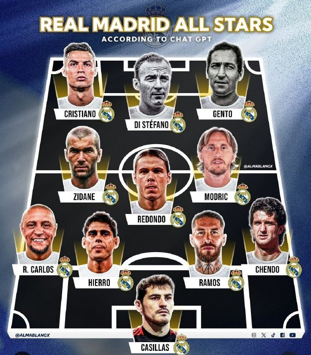 根据人工智能统计,这是皇马历史最佳阵容. 你同意吗?