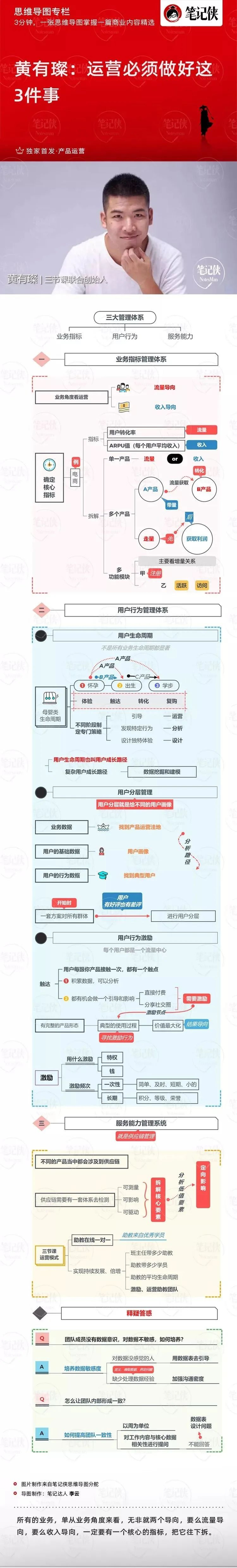 思维导图做运营必须做好这3件事