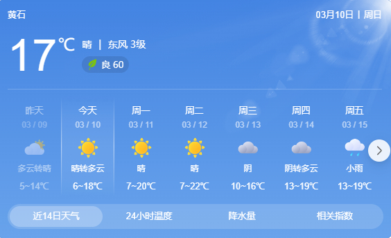 黄石气温最高20℃ !然而…|气温|黄石市|降水_新浪新闻