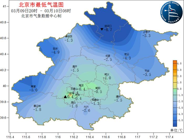 北京全年气温图片