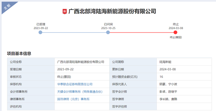 图片来源：深交所