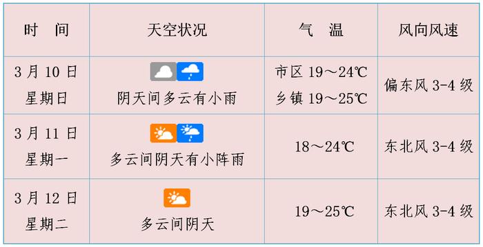 黄岩天气图片