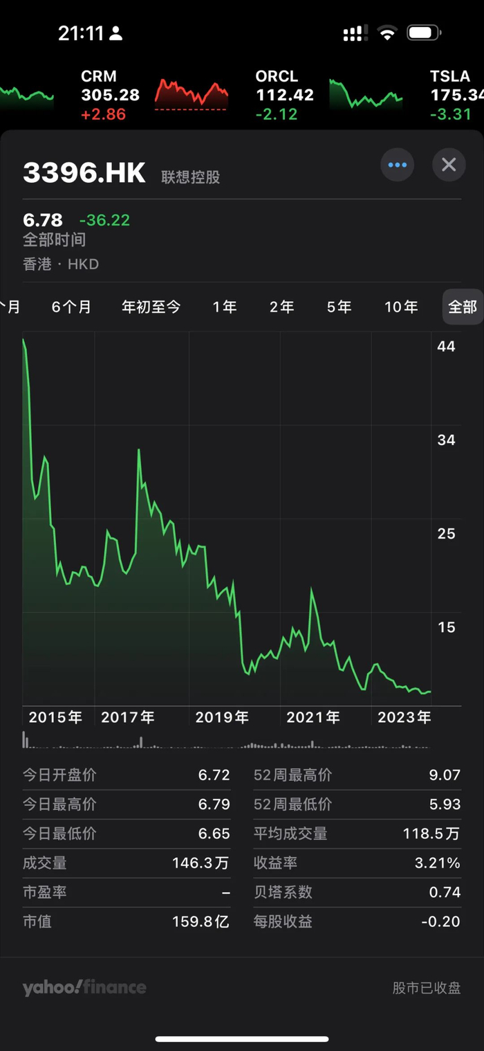 联想控股最高亏损40亿
