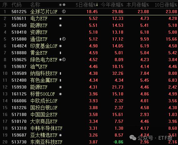 金融主管部門:依舊以查冊為標準央行:將持續完善金融市場結構和產