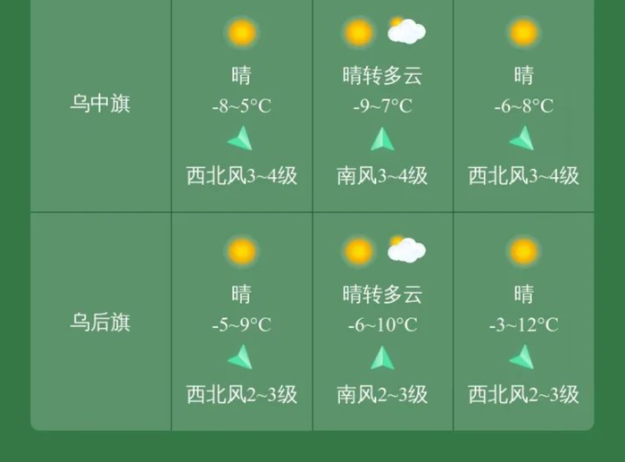 巴彦淖尔未来几天天气.|沙尘|大风|阵风_新浪新闻