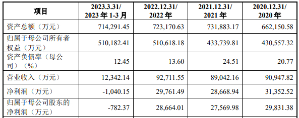 图片：陆海新能业绩，来源：公司招股书
