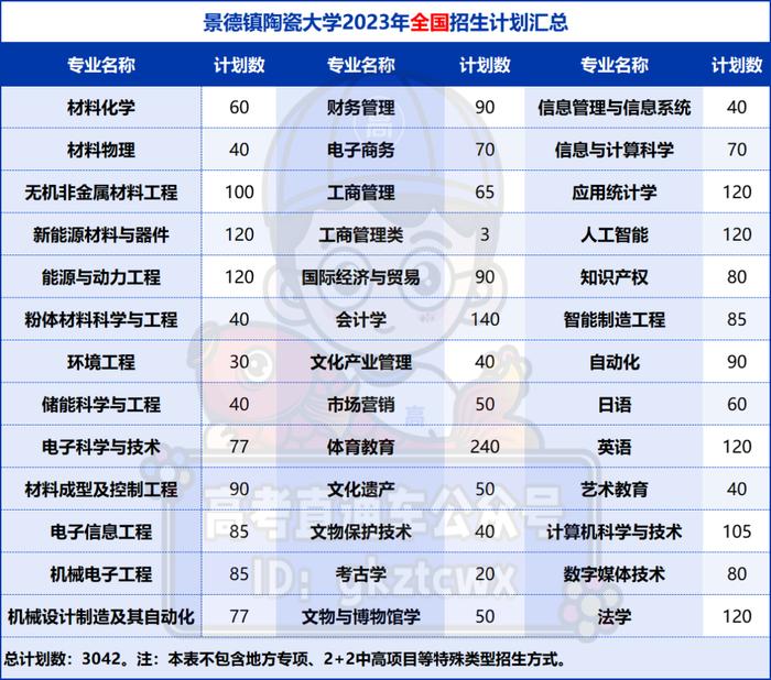 景德镇大学陶瓷大学官网_景德镇大学陶瓷大学怎么样_景德镇陶瓷大学是几本