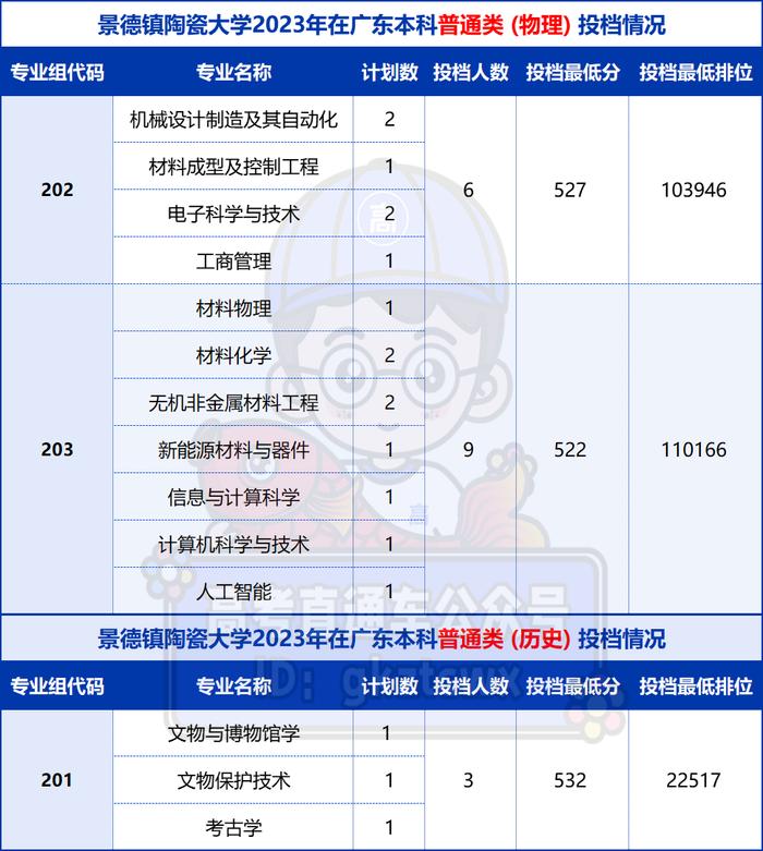 景德镇大学陶瓷大学怎么样_景德镇大学陶瓷大学官网_景德镇陶瓷大学是几本