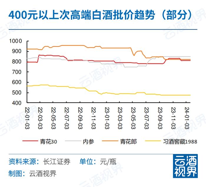 国内外白酒的发展趋势(国内外白酒的发展趋势研究)