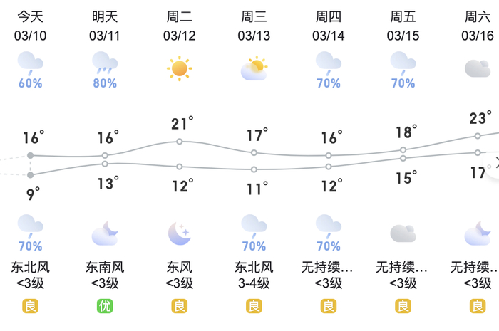 大反转,晋江天气将…|晋江市|阵风|气温_新浪新闻
