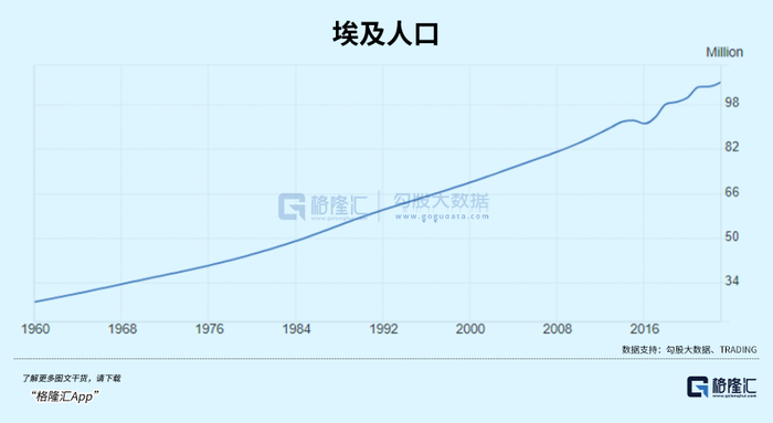 一个上亿人口大国,被逼上绝路|粮食|埃及|尼罗河_新浪新闻