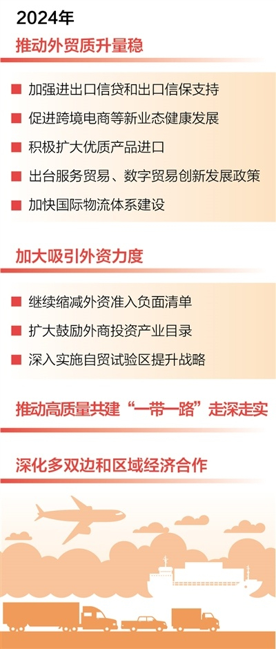 扩大高水平对外开放聚焦新时代的硬道理