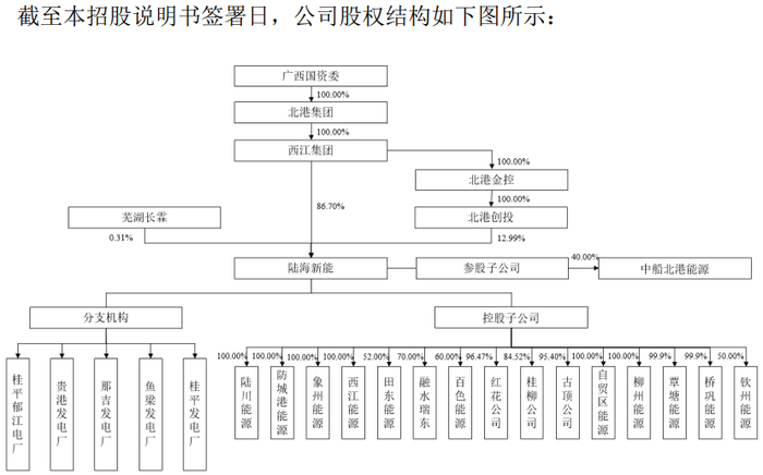 图片来源：陆海新能招股书