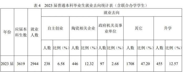 景德镇陶瓷大学是几本_景德镇大学陶瓷大学官网_景德镇大学陶瓷大学怎么样