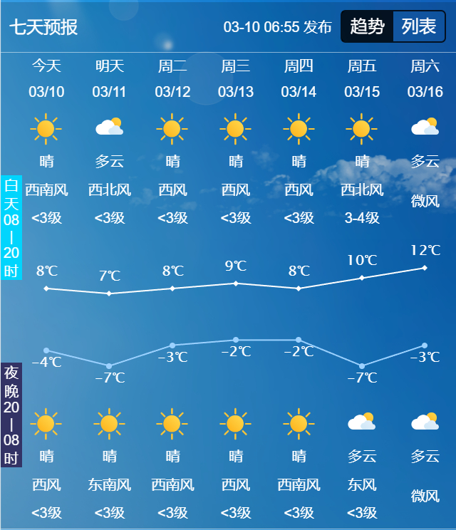 延庆区天气在线 延庆区天气在线