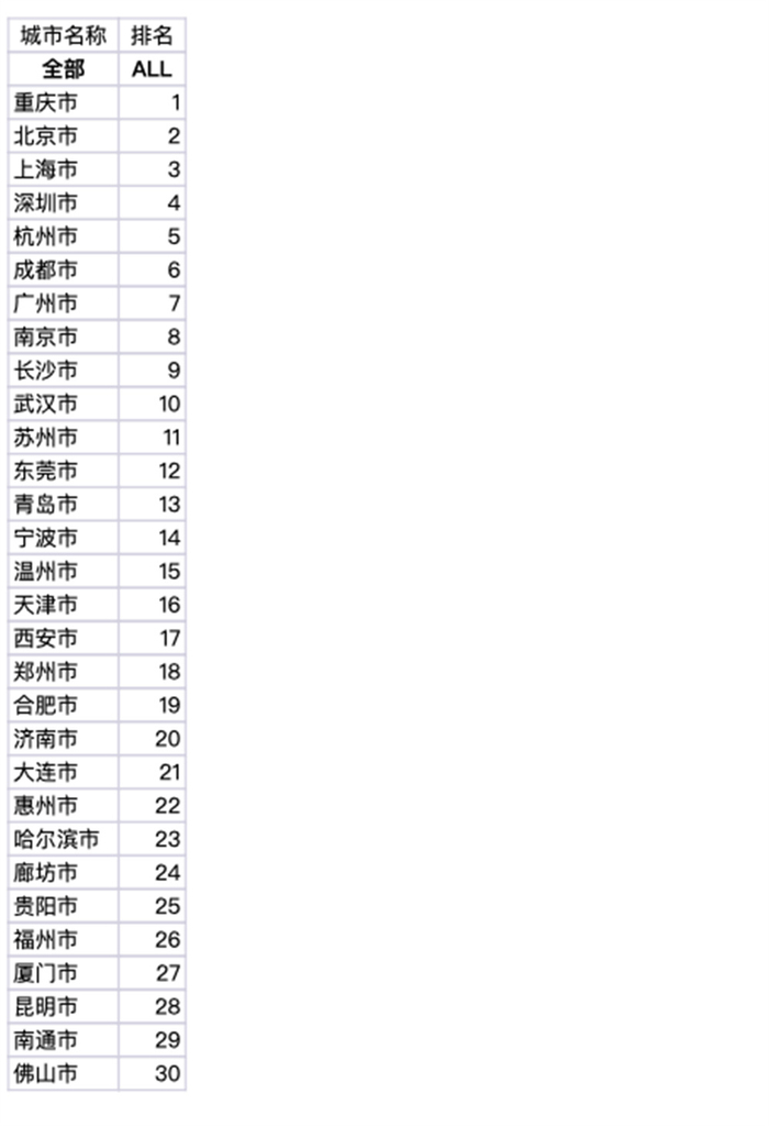 金庸书迷城市阅力榜